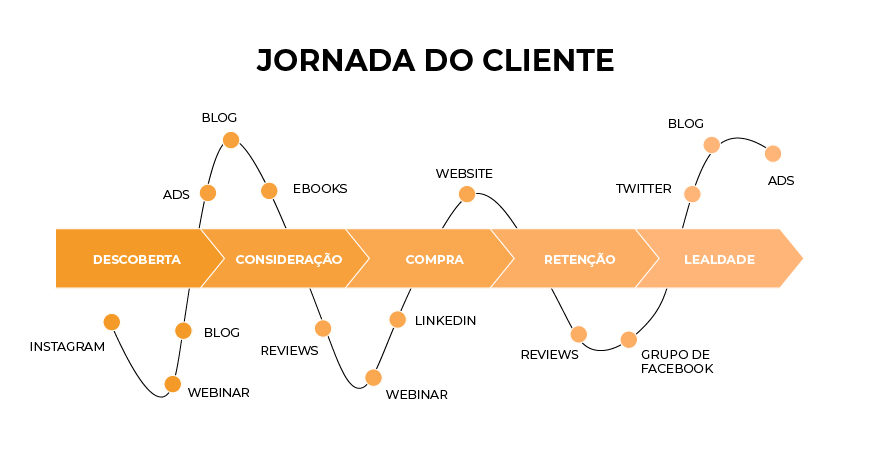 como melhorar a geração de leads para empresas